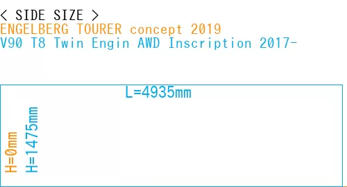 #ENGELBERG TOURER concept 2019 + V90 T8 Twin Engin AWD Inscription 2017-